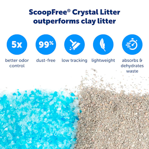 petco petsafe scoopfree