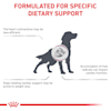 royal canin renal support d dog food