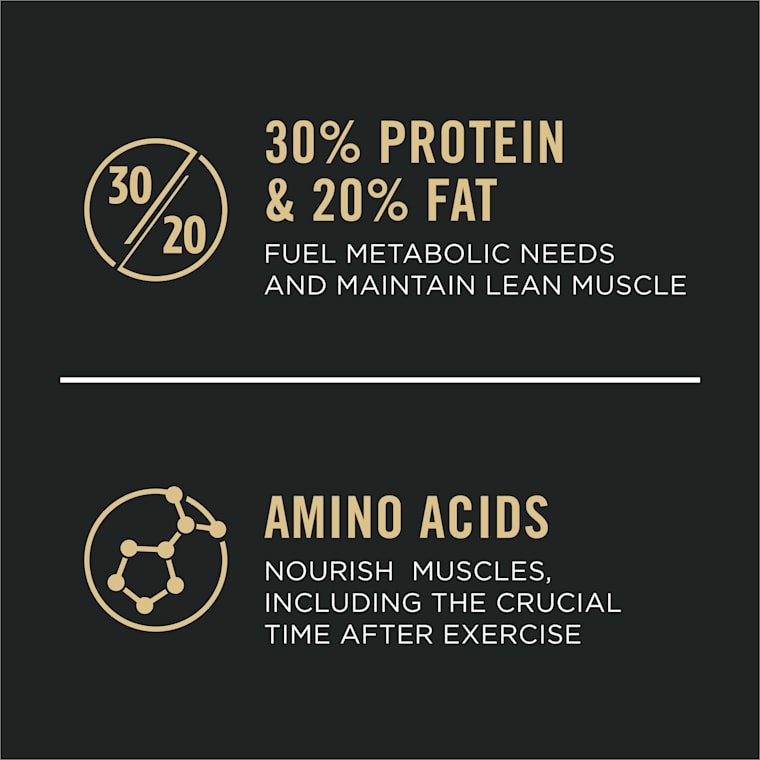 petco purina pro plan sport