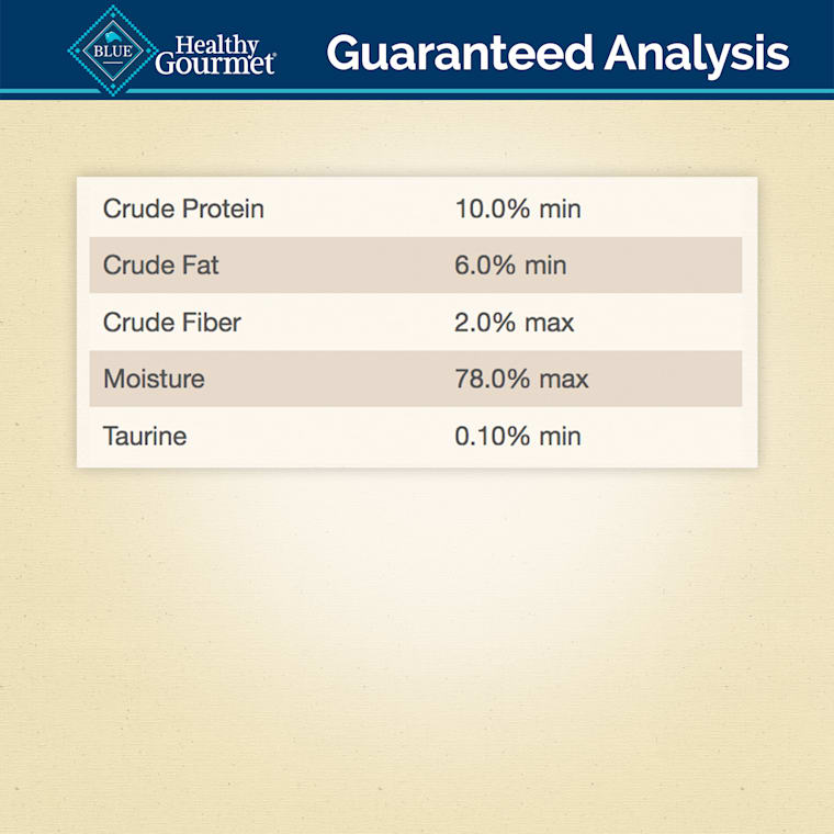 blue buffalo healthy gourmet pate