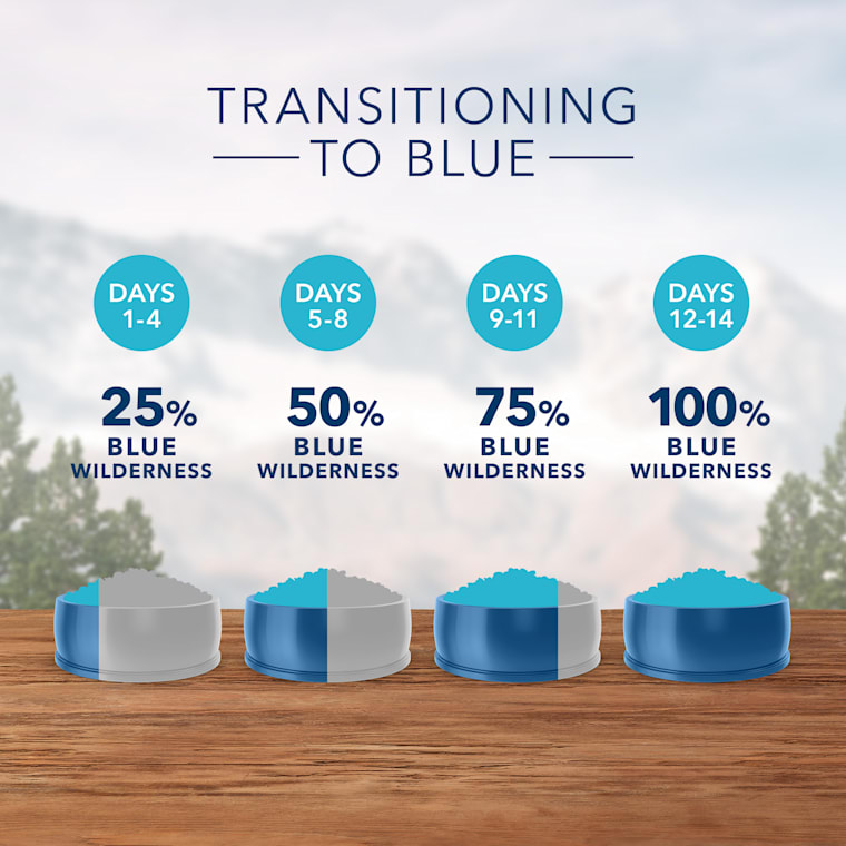 rocky mountain recipe blue buffalo