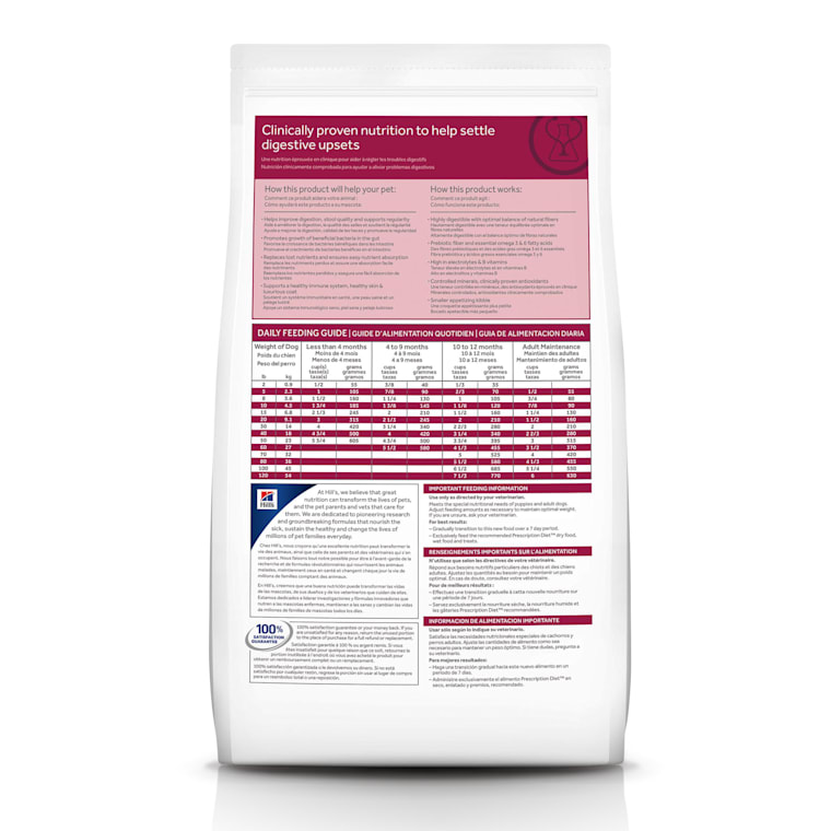 Science diet id ingredients store