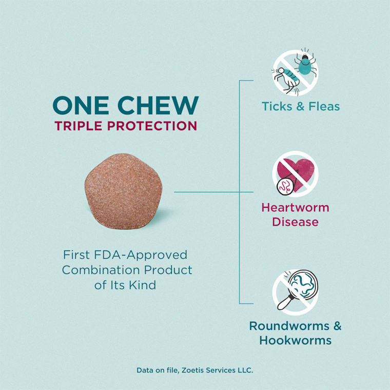 simparica for dogs side effects