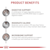 Royal Canin Gastrointestinal Moderate Calorie Wet Cat Food 3 Oz Case Of 24 Petco