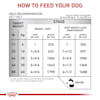 Royal Canin Veterinary Diet Satiety Support Weight Management Wet Dog Food 13 4 Oz Case Of 24 Petco