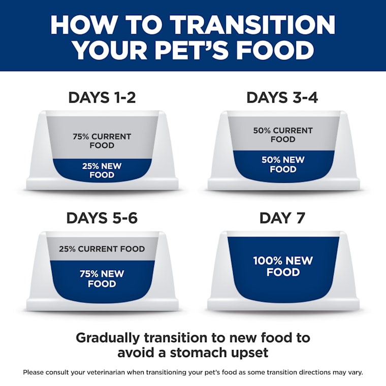 Hill S Prescription Diet Z D Skin Food Sensitivities Original Canned Dog Food 13 Oz Case Of 12 Petco