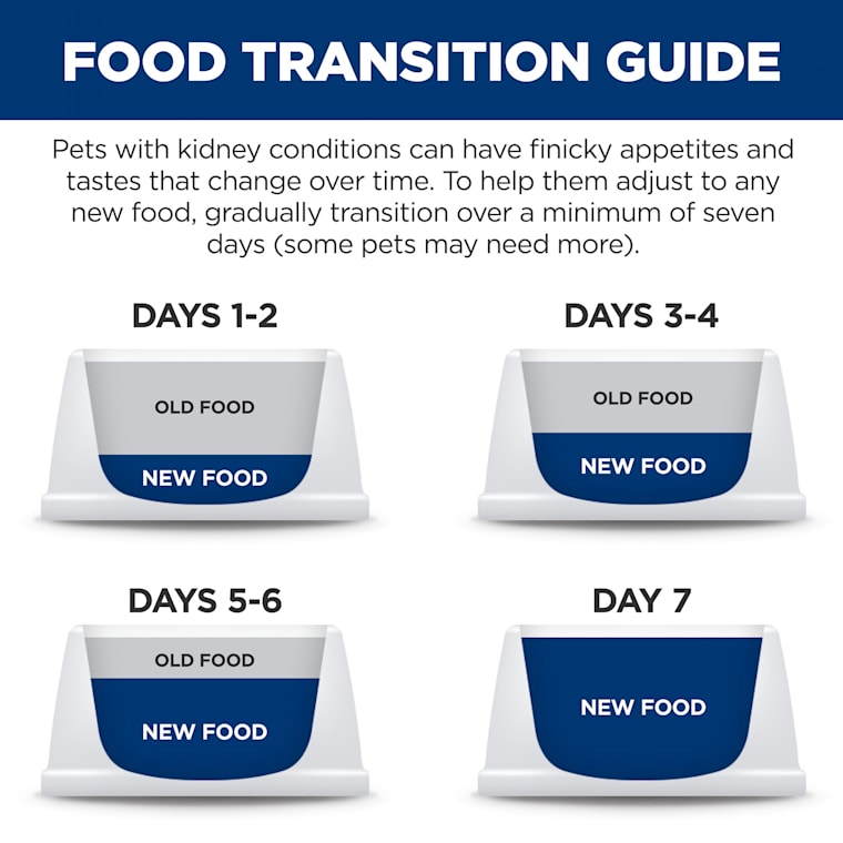 Hill S Prescription Diet K D Kidney Care With Tuna Canned Cat Food 5 5 Oz Case Of 24 Petco