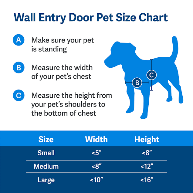 PetSafe Wall Entry Plastic Pet Door, 8" L X 13" W X 18" H Petco
