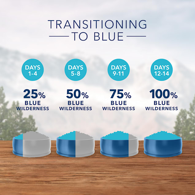 Blue Buffalo Blue Wilderness Large Breed Puppy Chicken Recipe Dry Dog Food 24 Lbs Petco