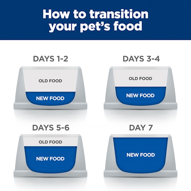 hills metabolic and mobility dog food