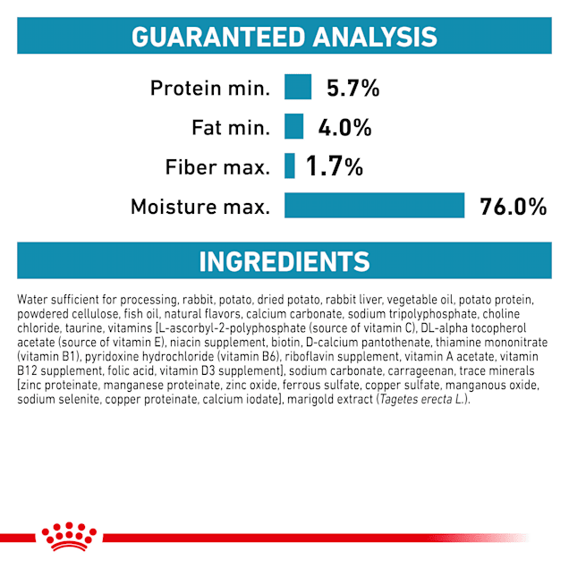 Royal canin rabbit and pea sales