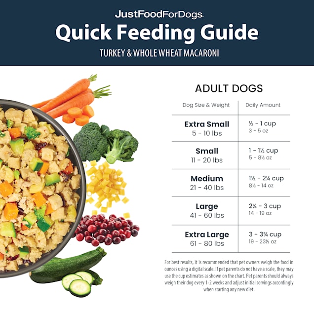 Just food for dogs turkey cheap and macaroni recipe