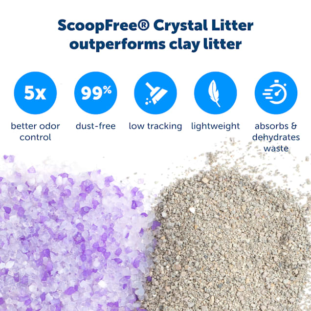 Scoopfree Disposable Crystal Cat Litter Tray, Refill