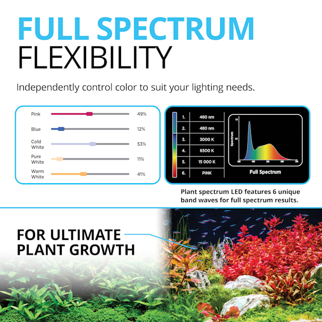 Fluval 3.0 cheap led light