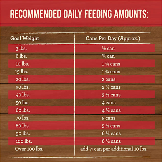Merrick feeding chart hot sale