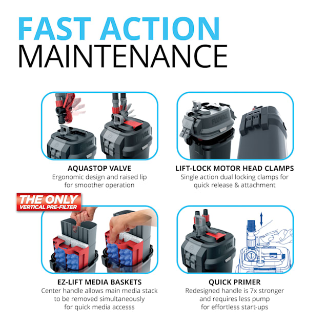 Canister filter petco discount