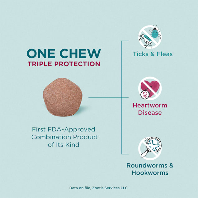 Flea and tick hot sale chewables for dogs petco