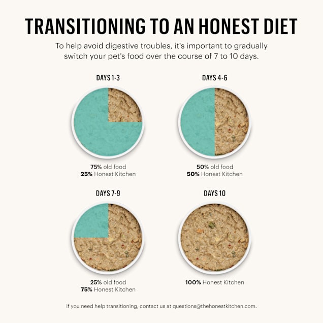 Honest kitchen 2024 10 lbs