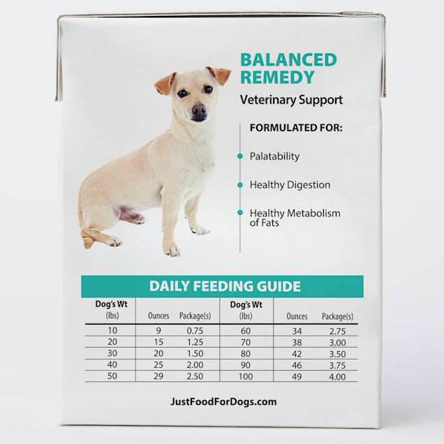 Just food for dogs feeding calculator outlet