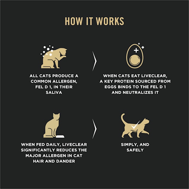 Purina Pro Plan Allergen Reducing LIVECLEAR Turkey and Rice