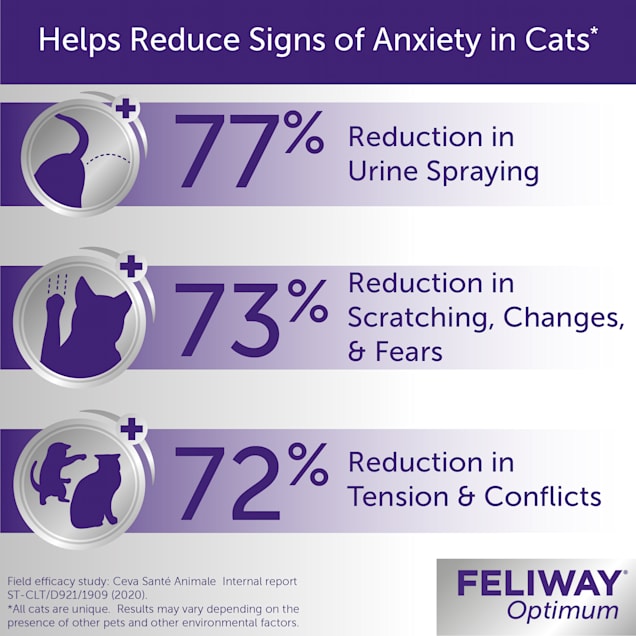 Feliway Optimum 30 Day Refill for Cats, 48 ml.