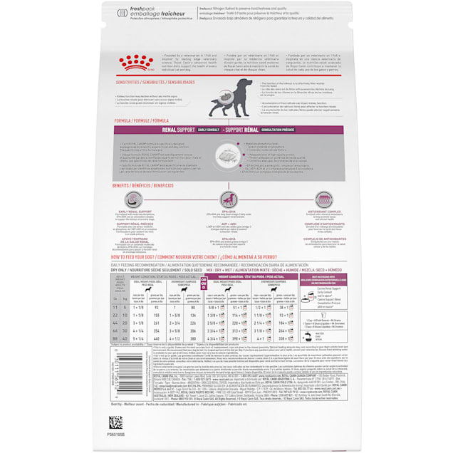 Canine renal support 2025