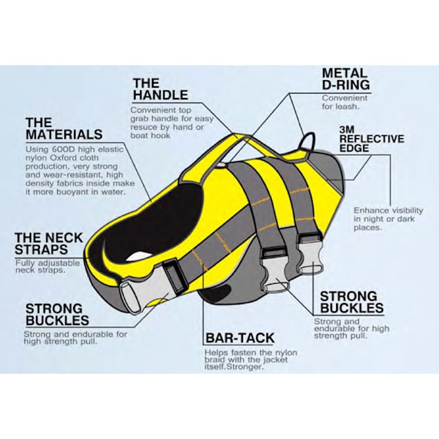 Dog helios life jacket best sale