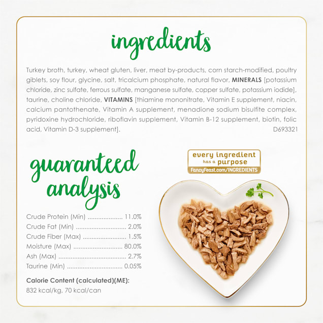 Fancy feast store turkey and giblets