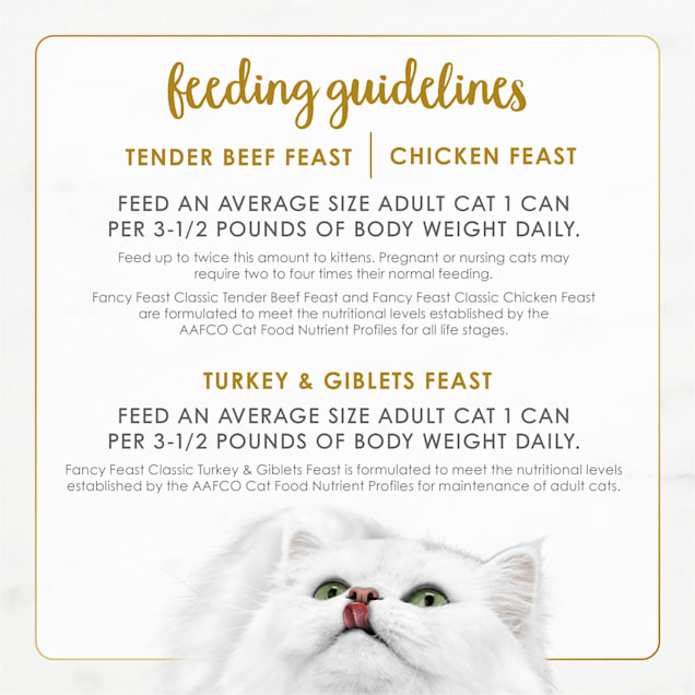 Fancy Feast Poultry and Beef Feast Classic Pate Collection Grain
