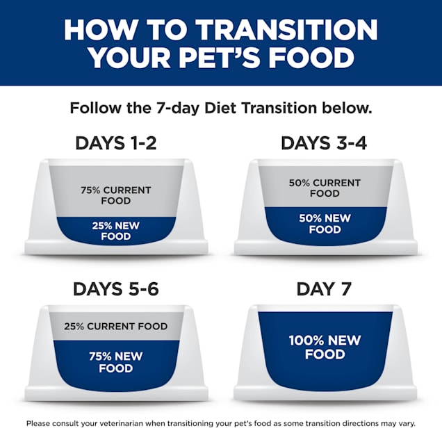 Science diet perfect weight adult on sale