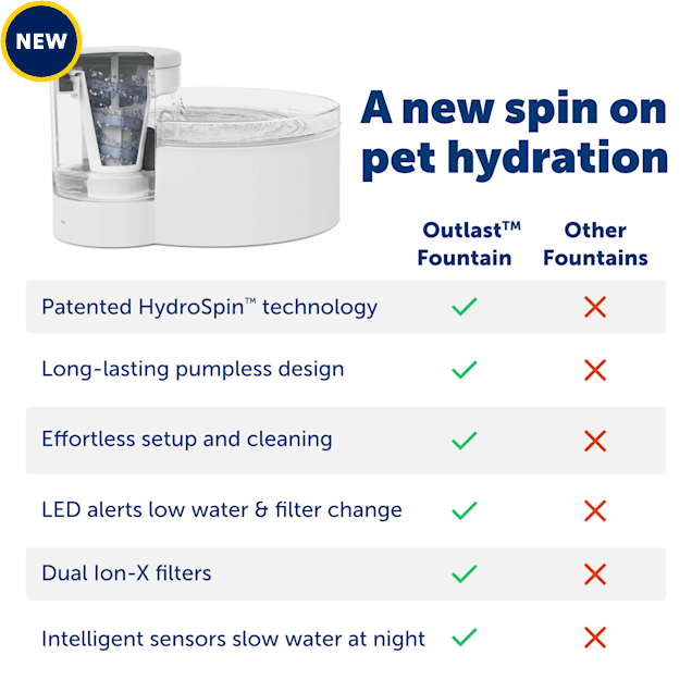Photo of PetSafe Outlast Pumpless Pet Fountain