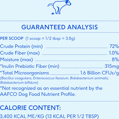 Best Probiotics For Dogs of 2024 According to Customers Updated