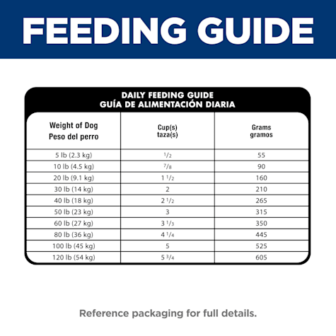 science diet puppy feeding chart