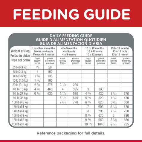 science diet large breed puppy feeding chart