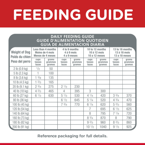 science diet puppy feeding chart