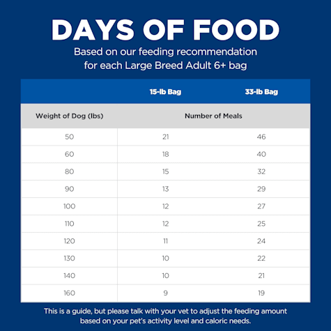 science diet german shepherd