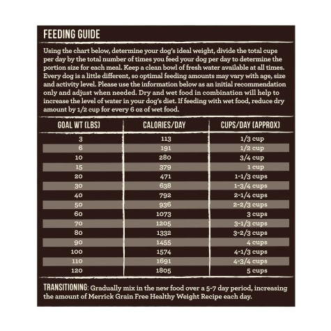 merrick feeding guide