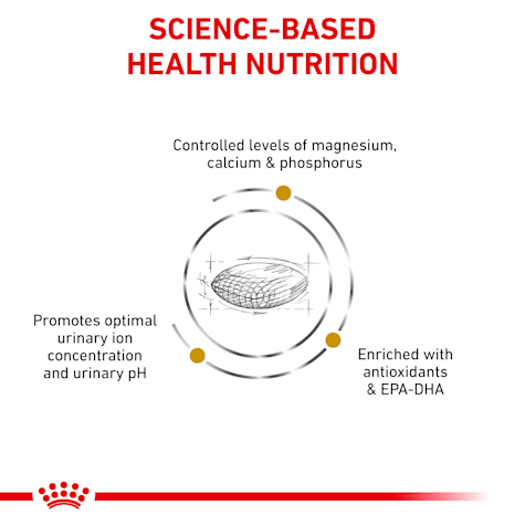 royal canin urinary so dog food 25.3 lbs