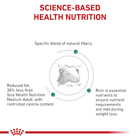 royal canin veterinary diet canine satiety