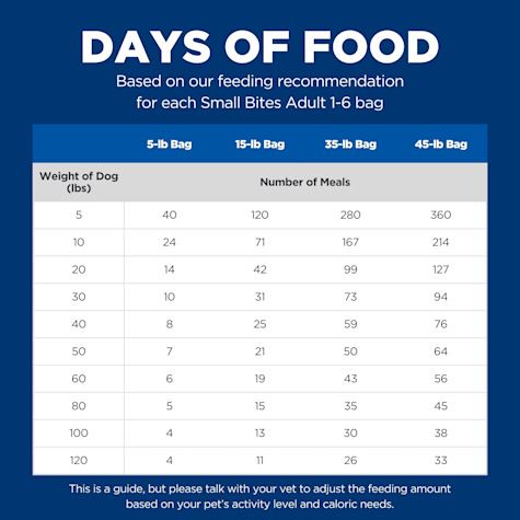 science diet advanced fitness small bites 38.5 lbs
