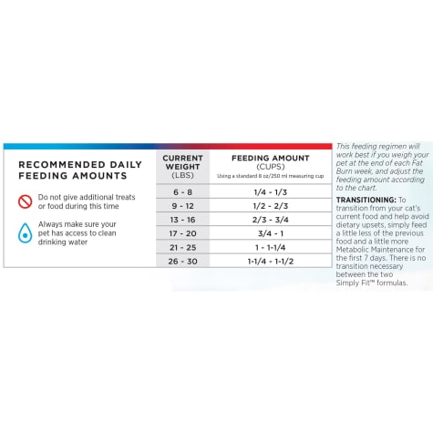 pro plan simply fit cat