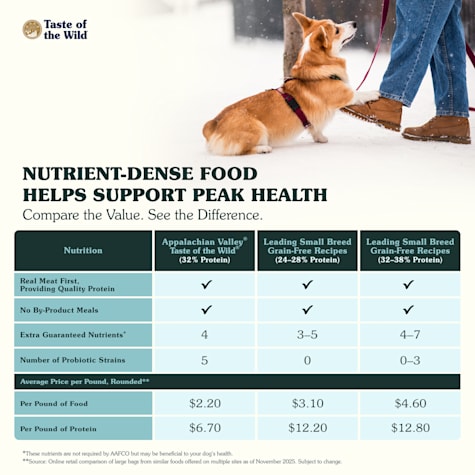 taste of the wild small breed appalachian valley