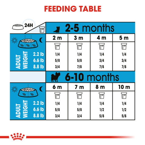 Royal canin hotsell measuring cup guide