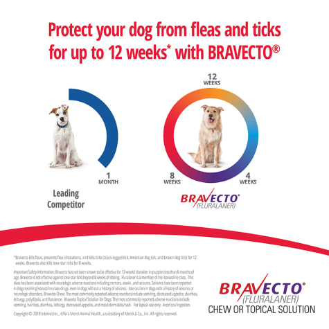 Bravecto Promotion Code