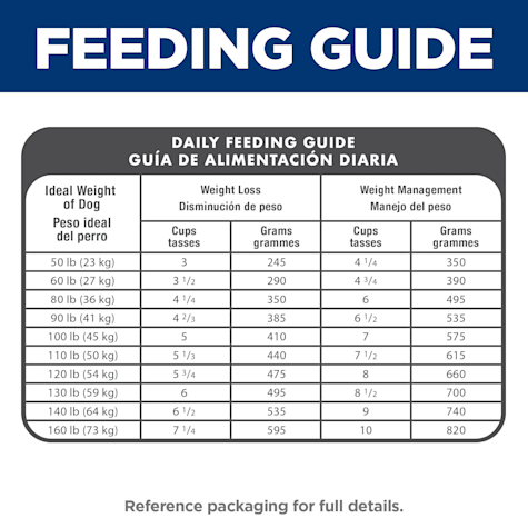 science diet large breed puppy feeding chart