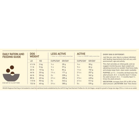 orijen regional red dog food