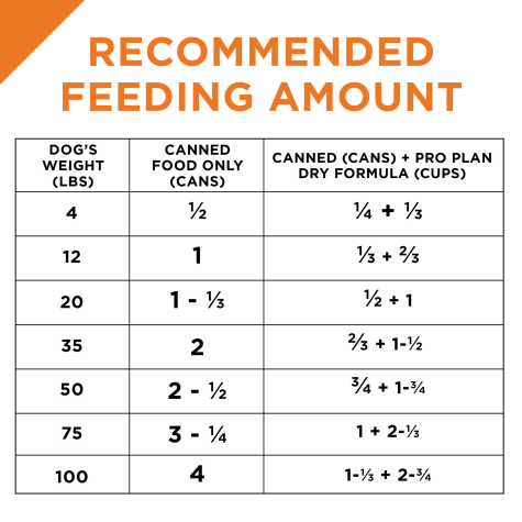 Purina Pro Plan Grain Free High Protein Savor Classic Turkey Duck Quail Entree Wet Dog Food 13 Oz Case Of 12 Petco