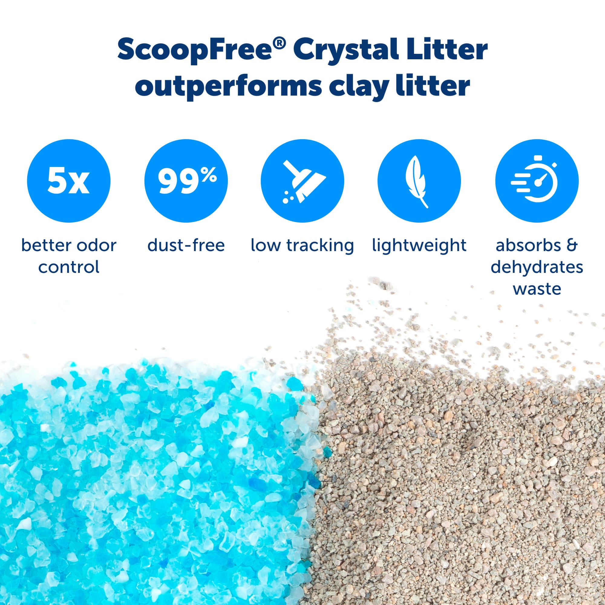 Scoopfree Disposable Crystal Cat Litter Tray, Refill