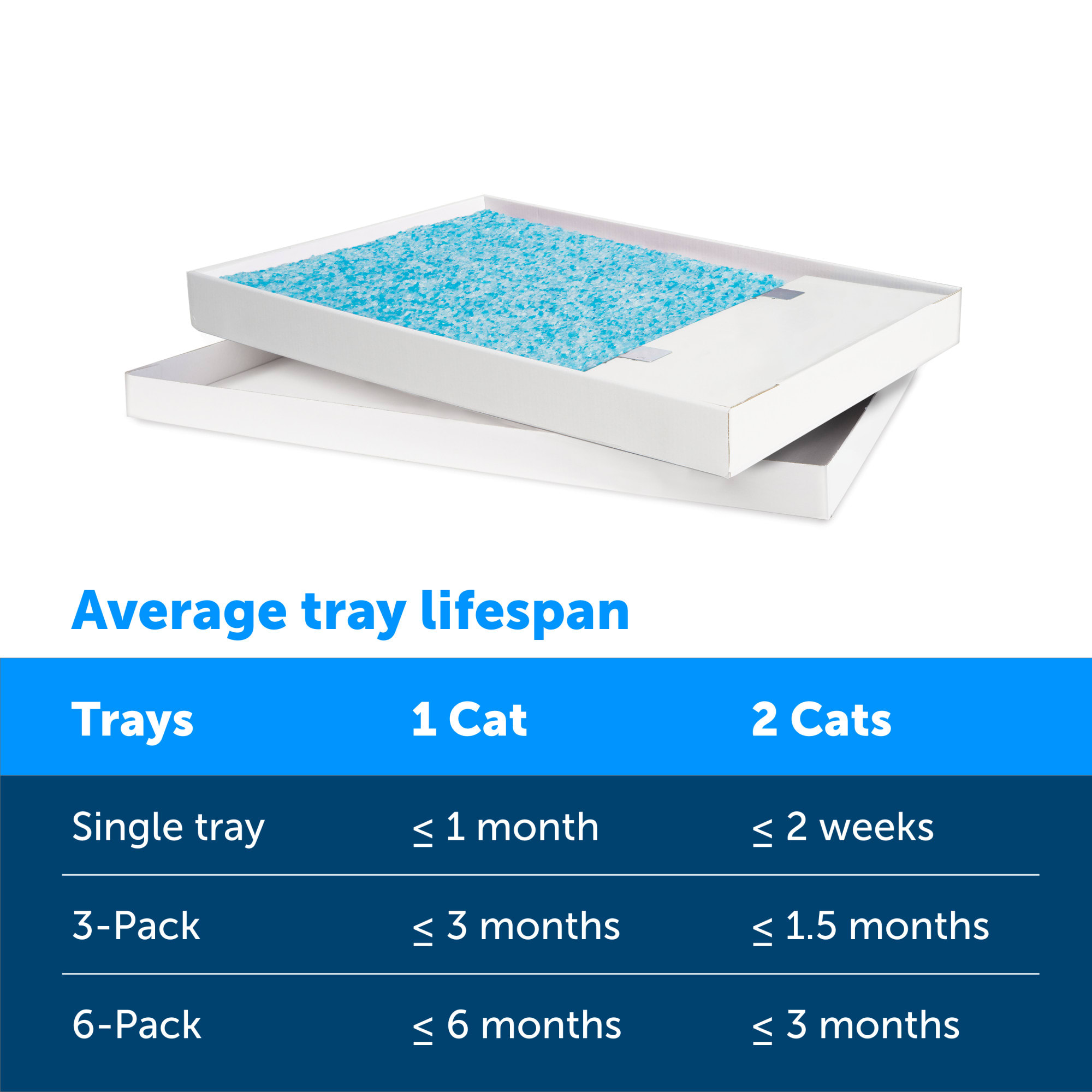 Petsafe scoopfree clearance refills