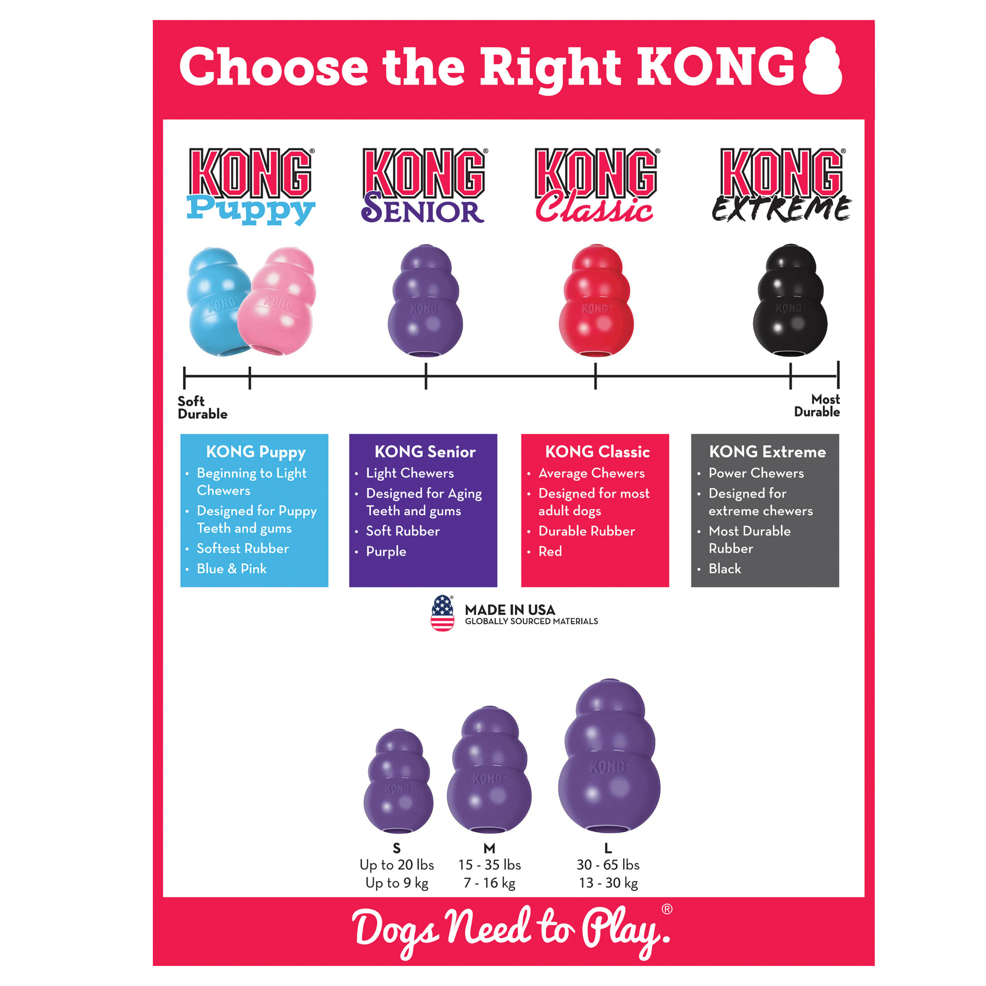 Kong Senior Dog Toy – Fernie's Choice